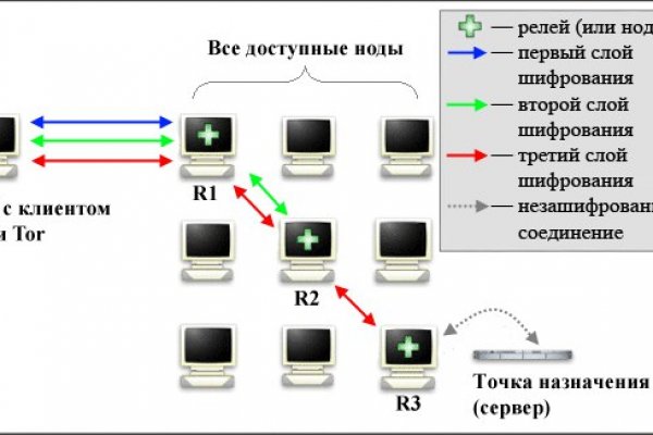 Официальный сайт кракен kraken